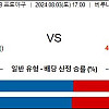 8월3일 NPB 일야분석 세이부 : 라쿠텐