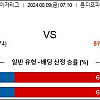 8월9일 MLB일정 마이애미 : 신시내티 야구분석