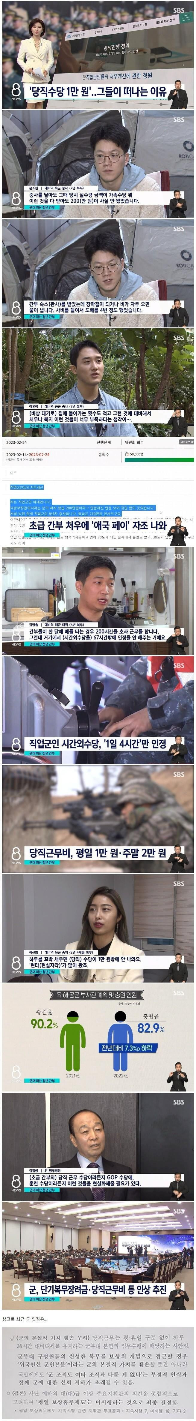 4 현재 한국군 초급 간부들 애국페이 수준 (4)