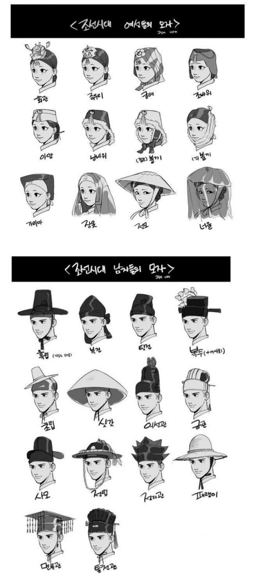 조선시대 모자 패션들