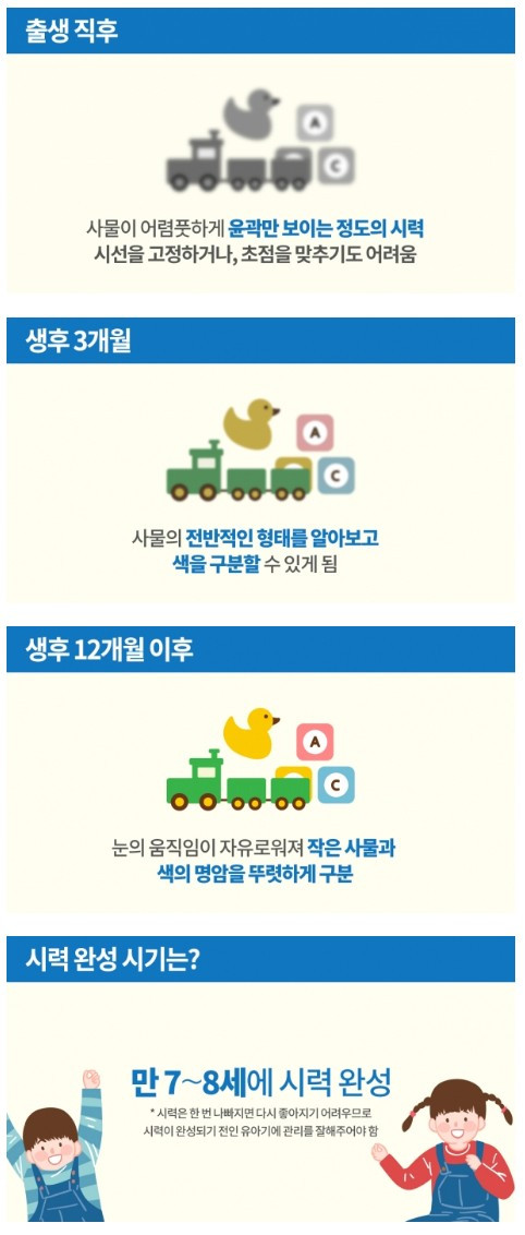 갓난 아기들의 시력