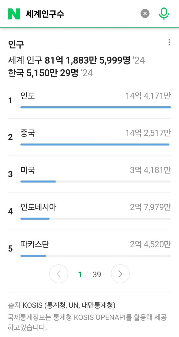 먹튀유머 세계인구수 순위 변경됨.jpg