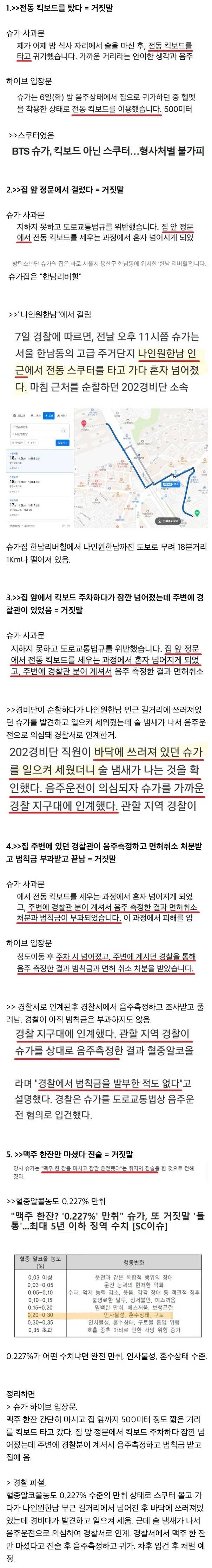 슈가 음주운전 거짓말 총정리