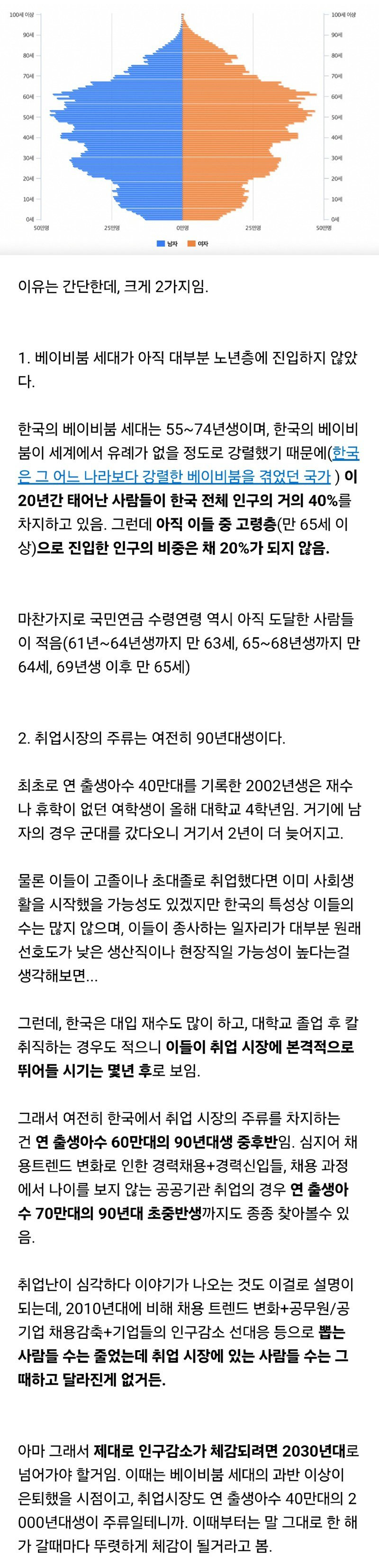 왜 아직도 고령화가 체감되지 않는 걸까?