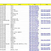 동덕여대총대 4200만원 모금 사용 내역 