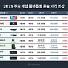 메모리 가격 폭등으로 인한 게임기기 가격 상승률