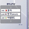 한국 중위 순자산