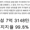 AMD 리사수 재신임 반대표 176만표