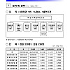 서울시 여가부라는 여성가족정책실