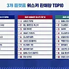2025 위스키 판매랑 TOP10