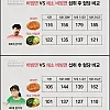 비빔면 먹을때 채소를 넣어먹으면 좋은 이유