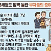 국세청도 깜짝 놀란 부자들의 증여 기술