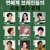 연예계 브레인들 수능 점수 공개