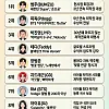 저작권료 끝판왕 TOP 10