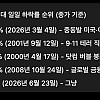 코스피 역대 일일 하락률 순위.jpg
