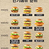 맥도날드 인기메뉴의 역사