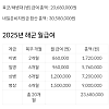 내년 병장 월급 205만원 확정 