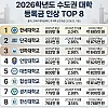 2026학년도 수도권 대학 등록금 인상 TOP 8
